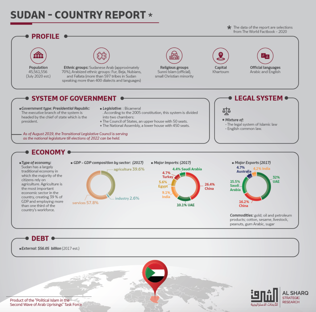 sudanreport