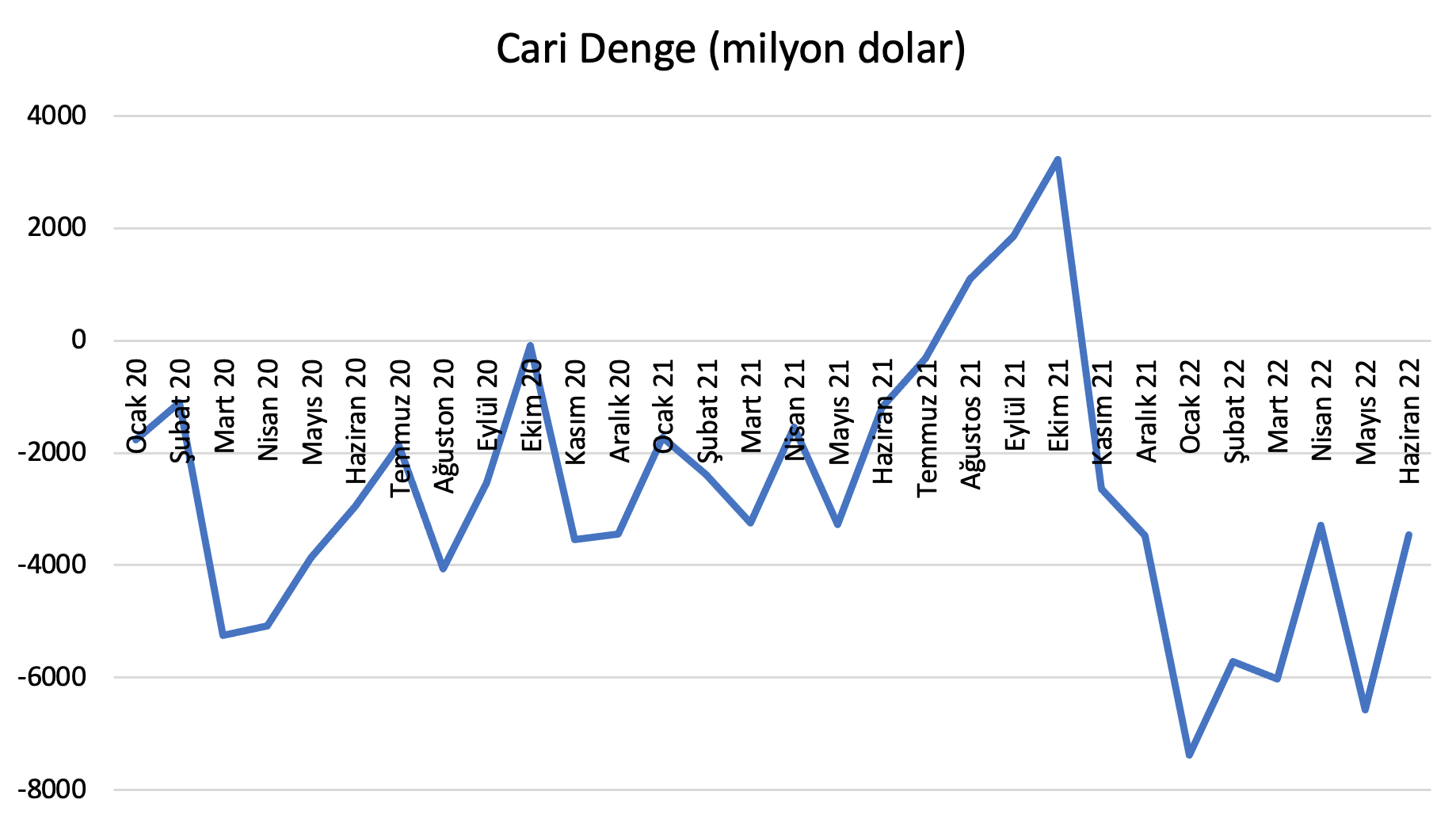 Turkey Economi 2