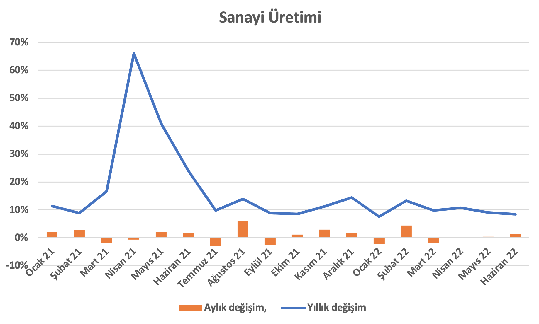 Turkey Economi 4